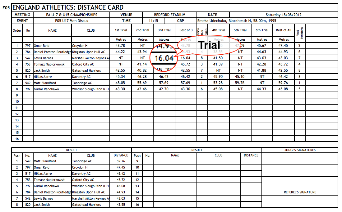 Example of distance card