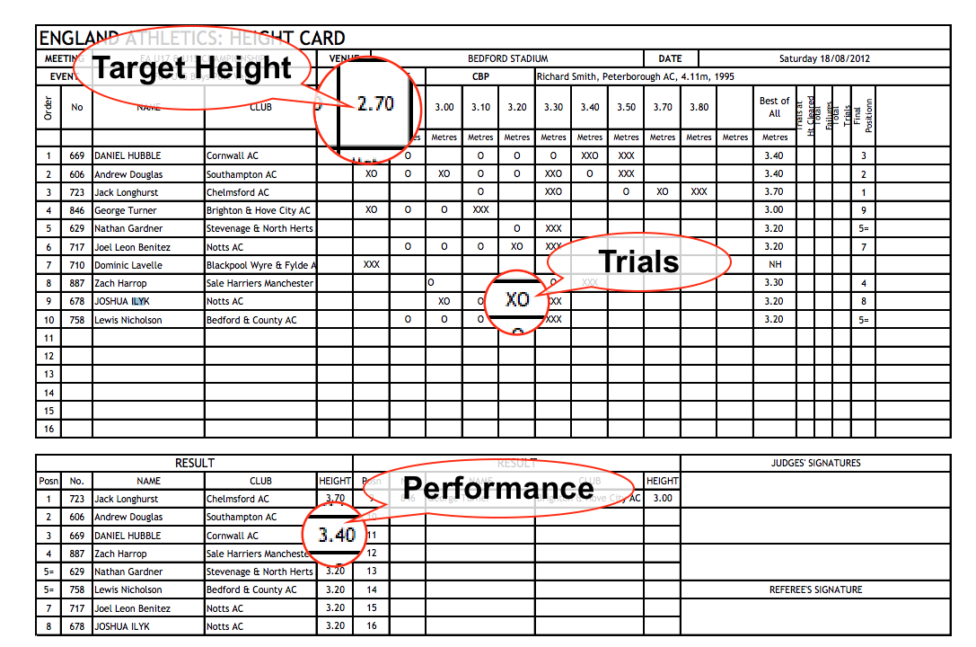 Example of height card