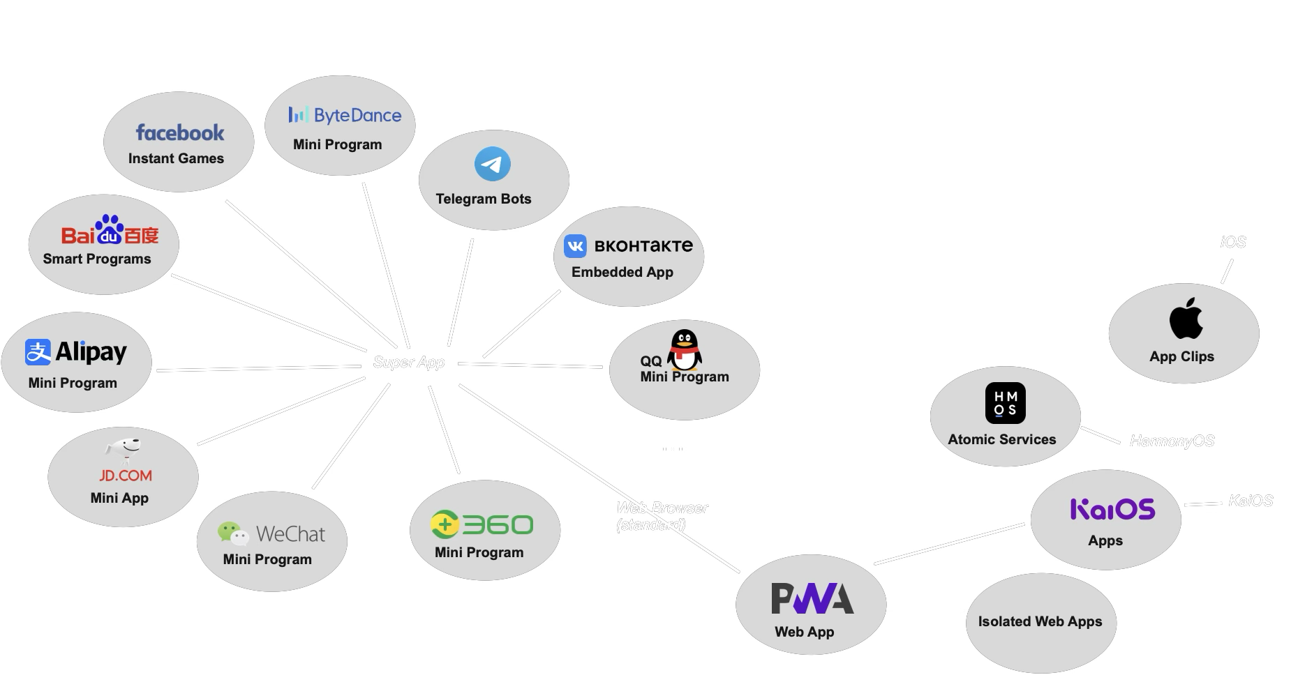 Incremental image from previous one, plus Atomic Services for HarmonyOS