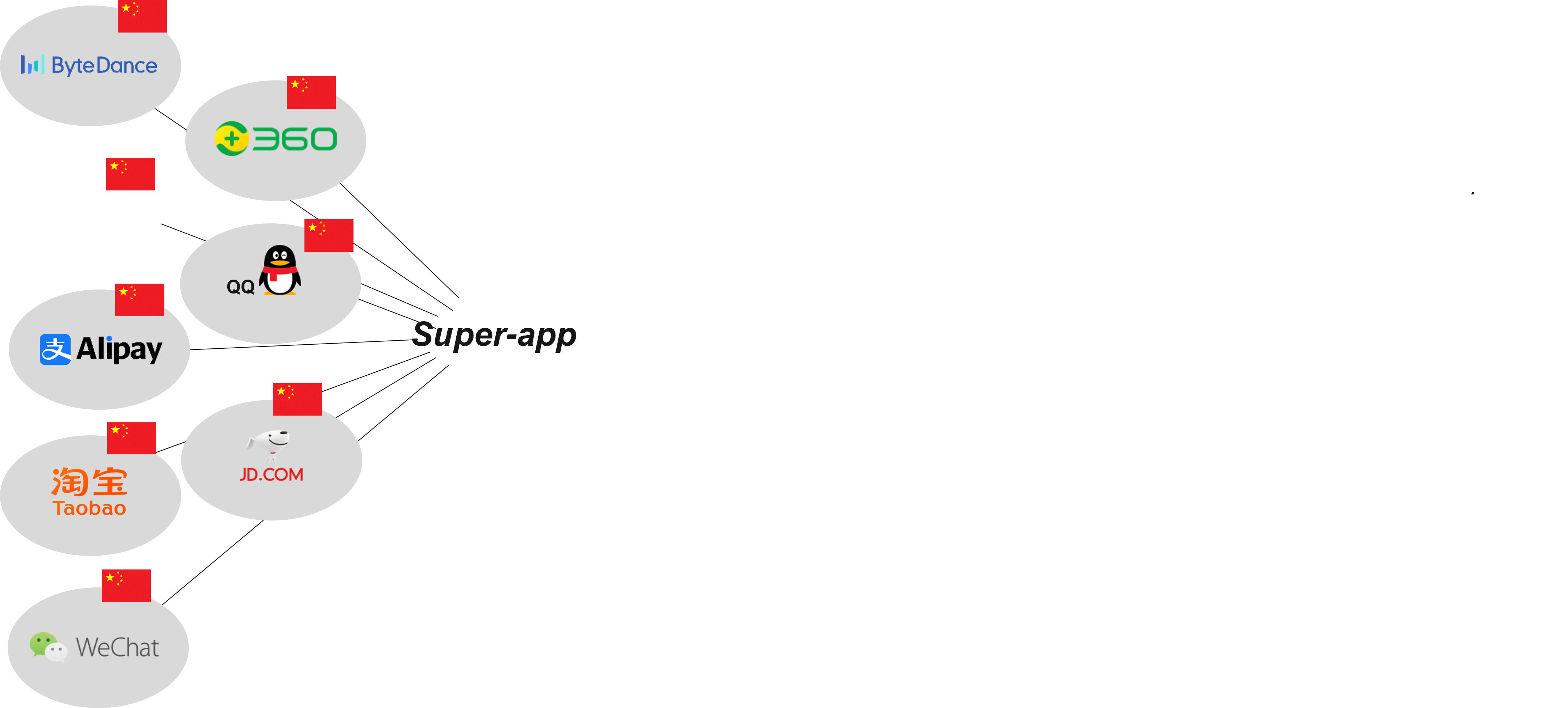 Several MiniApp versions from Chinese vendors